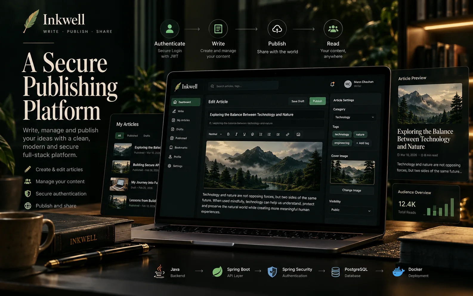 Inkwell publishing platform overview